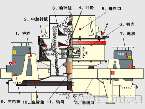 鵝卵石制沙機(jī)結(jié)構(gòu)優(yōu)勢(shì)有哪些？