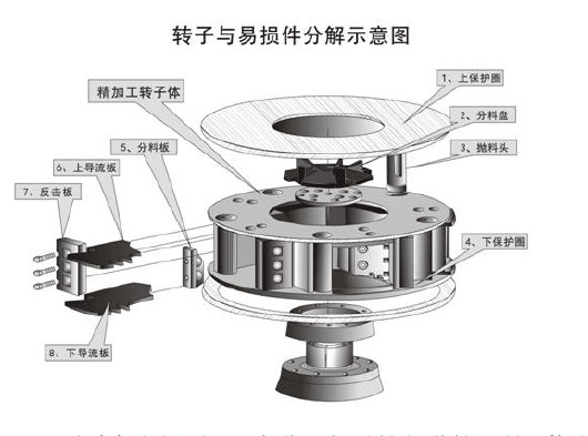 鵝卵石制沙機(jī)結(jié)構(gòu)優(yōu)勢(shì)有哪些？