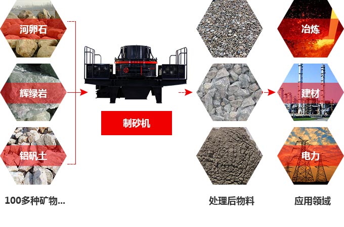 TK石料節(jié)能制砂機究竟多少錢一臺？有前途嗎？