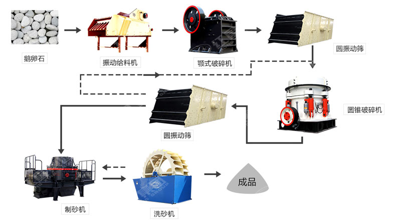 河卵石制沙機(jī)哪里有賣？一套多少錢？