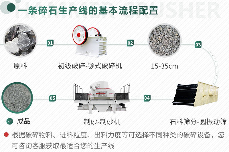 不同原料、成品規(guī)格用不同的生產(chǎn)設(shè)備