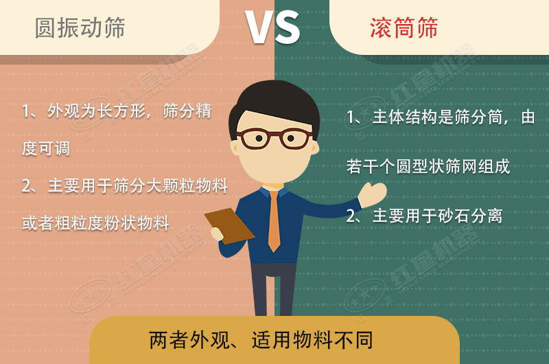 篩沙機(jī)振動(dòng)的好還是滾筒的好？