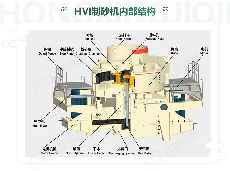 時產(chǎn)100噸機制砂整形機，推薦用HVI制砂機-好維護(hù)、成品率高