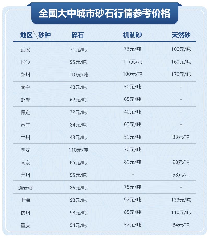 移動(dòng)制砂機(jī)型號(hào)及價(jià)格，每小時(shí)出100噸沙的設(shè)備