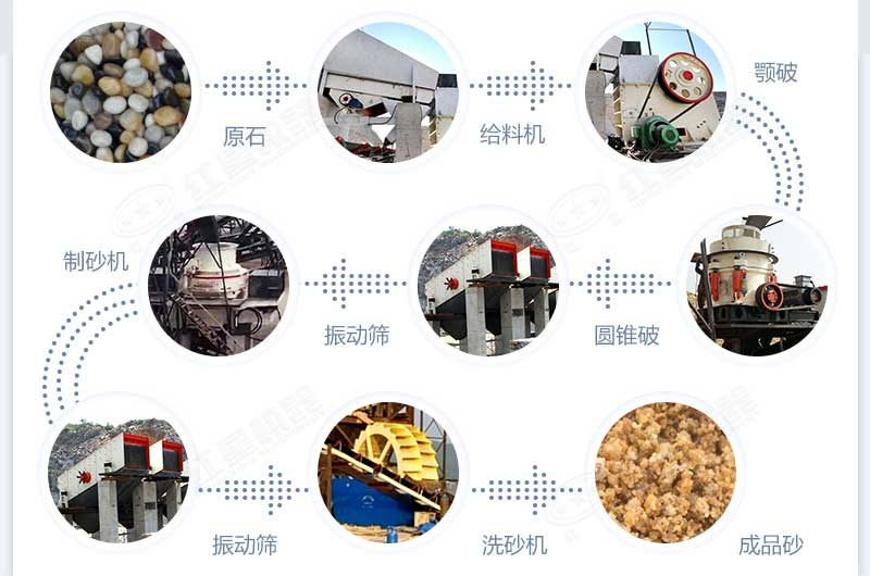 什么設(shè)備制沙效果好？新型VSI-A7制砂機(jī)不容錯(cuò)過