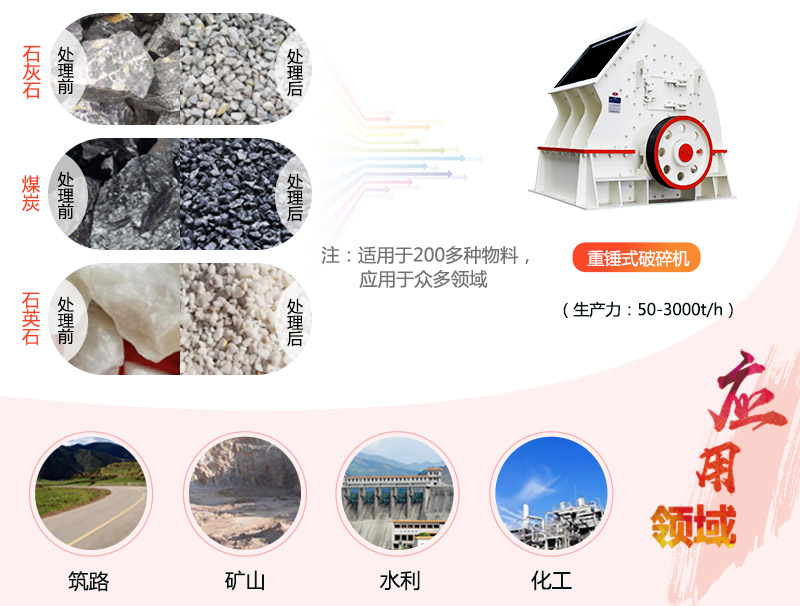 1615重錘破碎機參數(shù)_產(chǎn)量是多少？