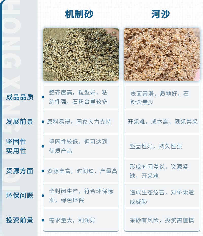 機制砂和河沙拌制混凝土哪個好？哪款設(shè)備制砂效果好？