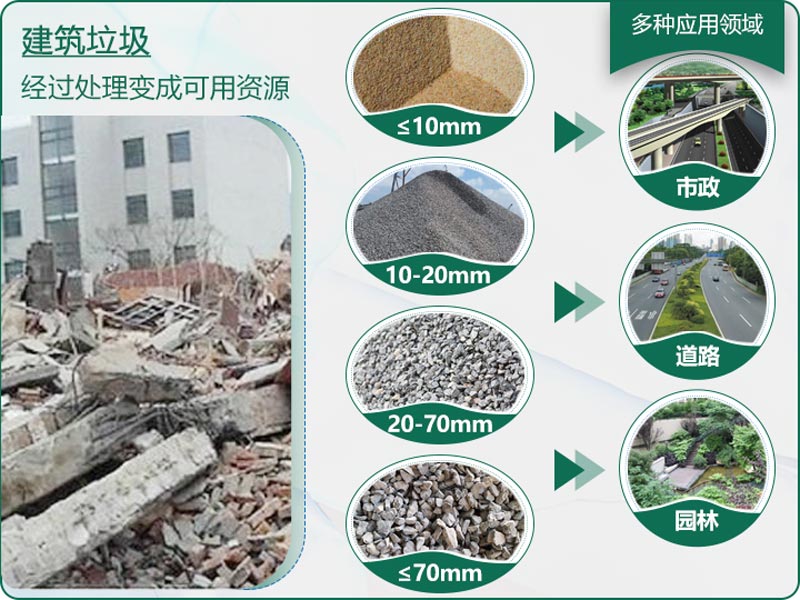 建筑垃圾粉碎后有什么用？用什么機器設備效果好？