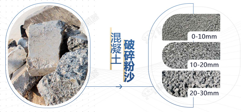 混凝土再生料粉碎機(jī)設(shè)備型號(hào)，多少錢一臺(tái)？