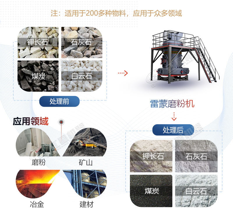 雷蒙磨型號與參數(shù)價(jià)格，廠家推薦