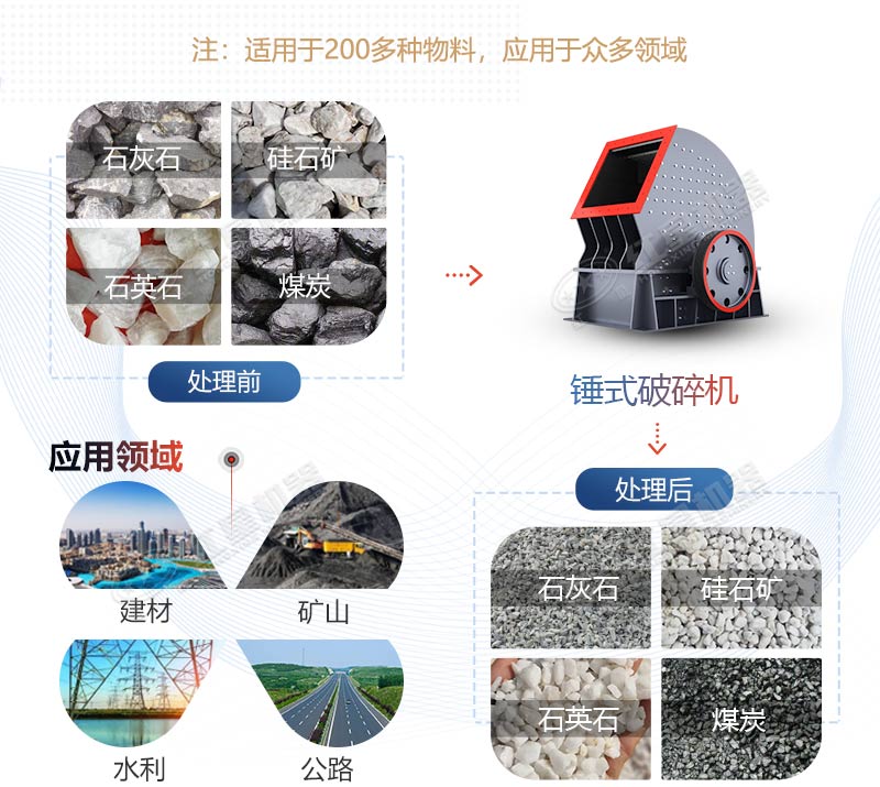 PCZ1615重錘式破碎機產量是多少？多少錢一臺？