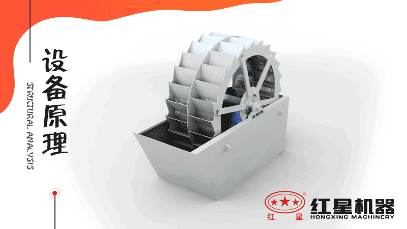 小型洗沙子機(jī)器有哪幾種，什么價(jià)格，洗砂視頻有嗎