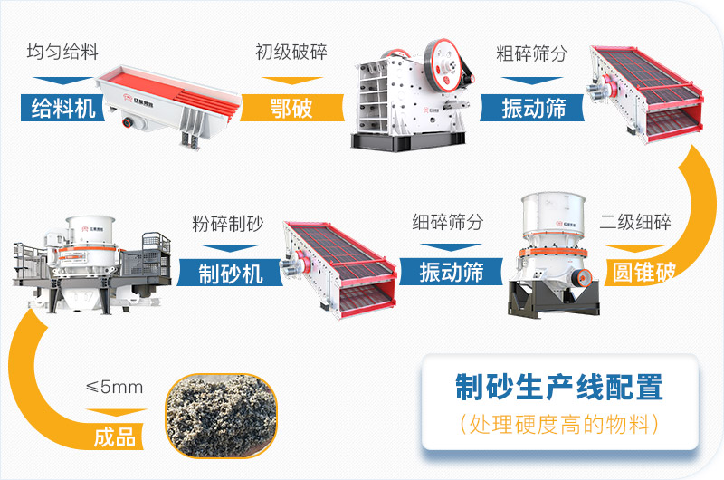 干機(jī)制砂和水洗機(jī)制砂哪個(gè)好，水洗制沙機(jī)一套多少錢？