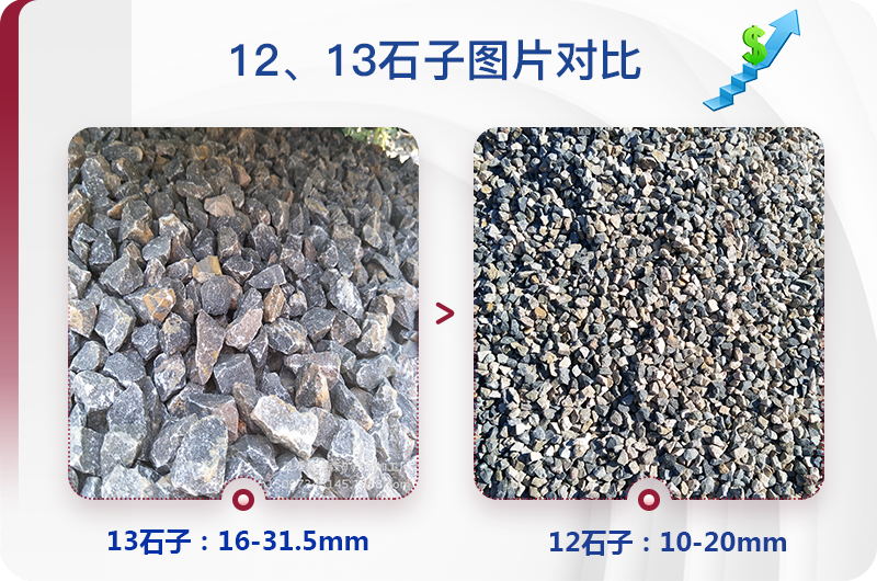 1213石料規(guī)格_生產(chǎn)12、13石子設(shè)備用什么，價格是多少
