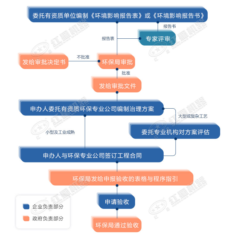 環(huán)保允許粉碎石頭嗎？用什么粉碎機合適？