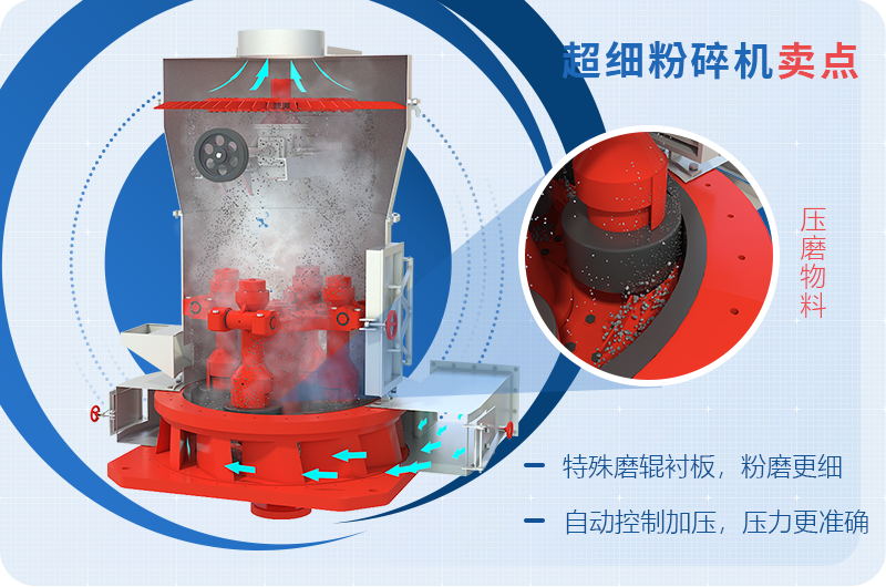 小型超細(xì)磨粉機(jī)能磨到多少目，型號(hào)及價(jià)格，附現(xiàn)場(chǎng)視頻