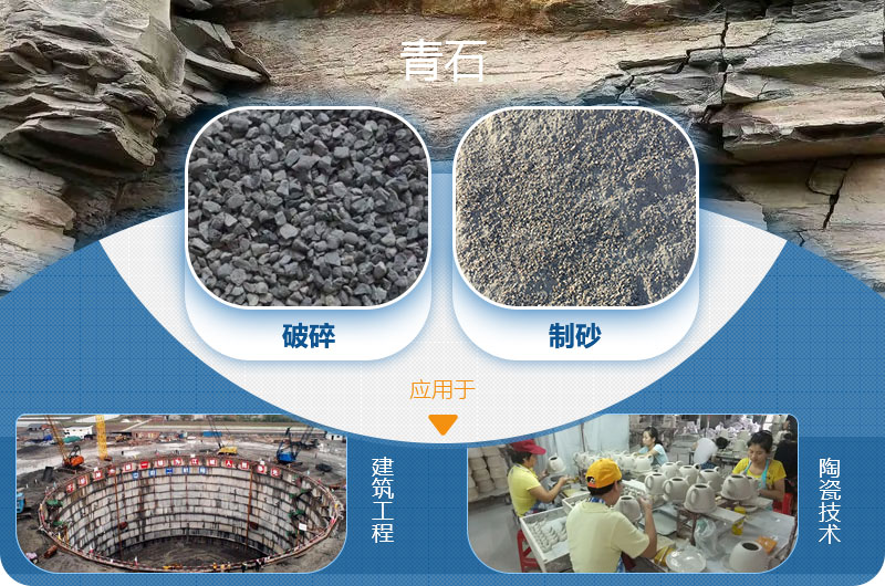請問，青石能制沙子嗎，制砂設備有哪些？一方青石出多少砂