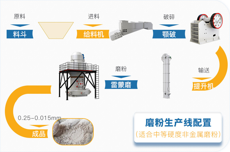粉煤灰磨粉生產(chǎn)線一套設(shè)備價(jià)格多少，附現(xiàn)場(chǎng)案例