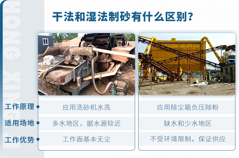 塔樓式干法制砂有何工藝優(yōu)勢(shì)？如何配置？